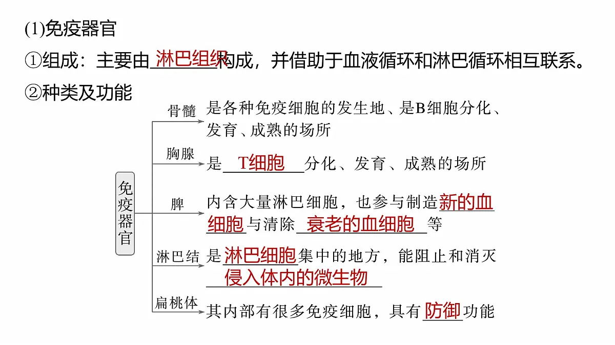 第八单元 第38课时 免疫系统的组成、功能及特异性免疫第7页