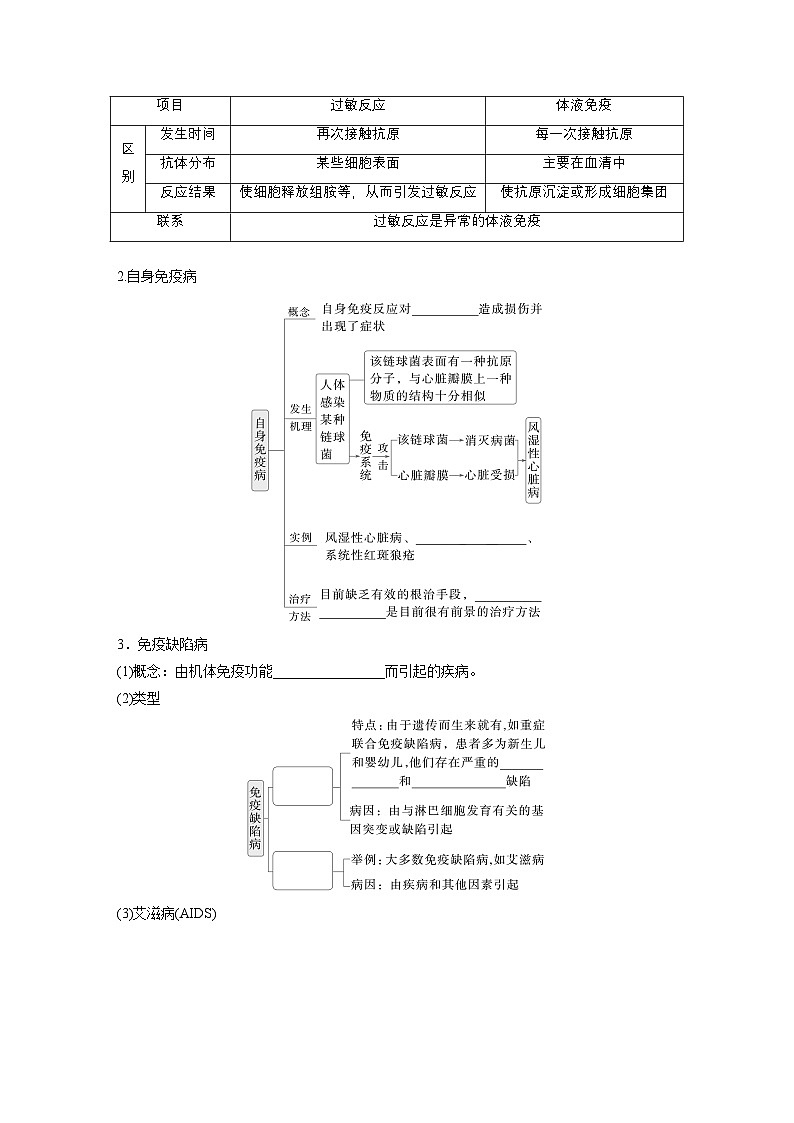 第八单元 第39课时 免疫失调和免疫学的应用第2页