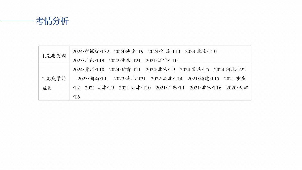 第八单元 第39课时 免疫失调和免疫学的应用第3页