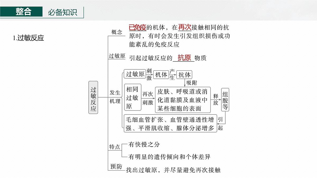 第八单元 第39课时 免疫失调和免疫学的应用第6页