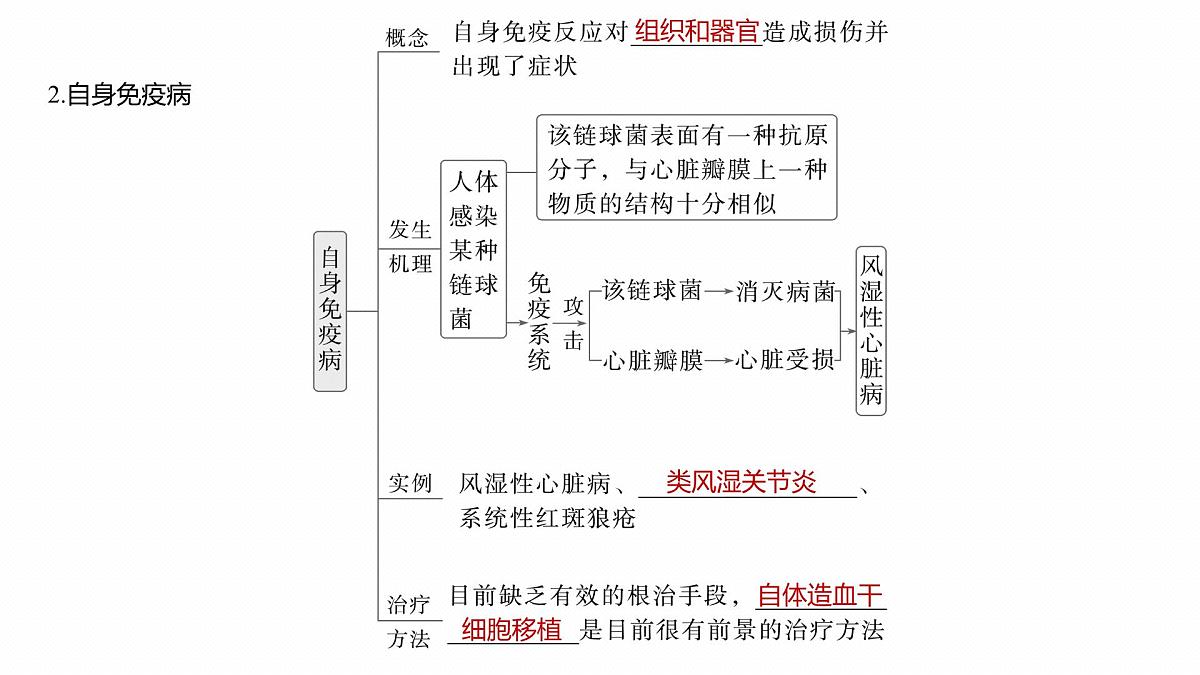 第八单元 第39课时 免疫失调和免疫学的应用第8页