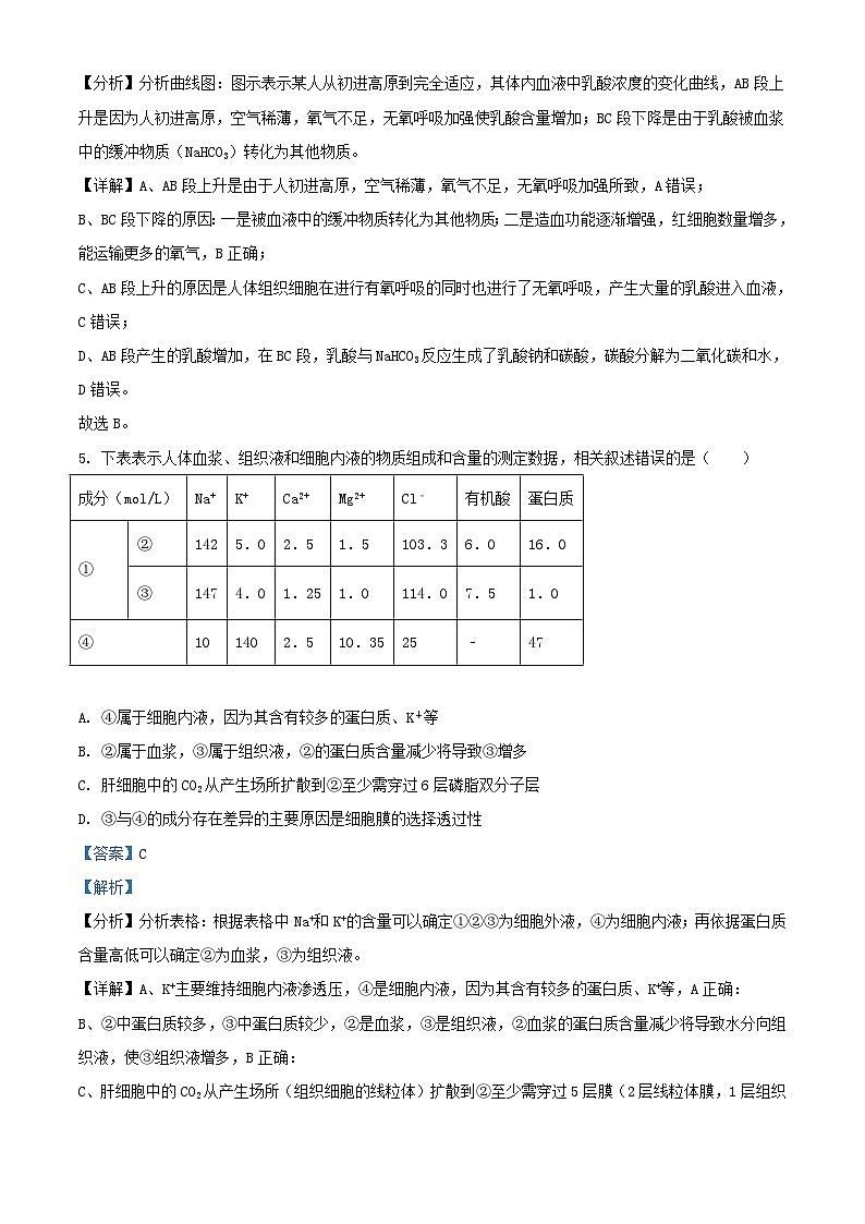 湖南省涟源市部分学校2024_2025学年高二生物上学期9月考试试题含解析第3页