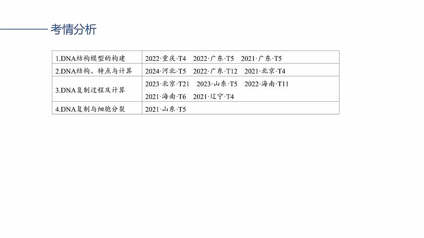 第六單元　第26課時(shí)　DNA的結(jié)構(gòu)、復(fù)制和基因的本質(zhì)第5頁