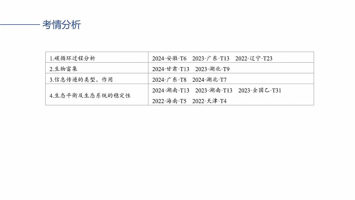 第九单元 第47课时 生态系统的物质循环、信息传递及稳定性第3页