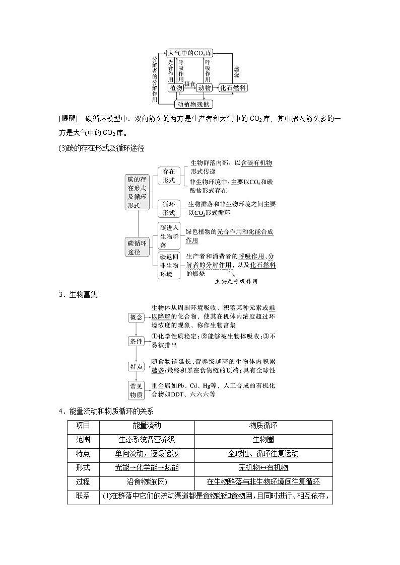 第九单元 第47课时 生态系统的物质循环、信息传递及稳定性(教师版)第2页