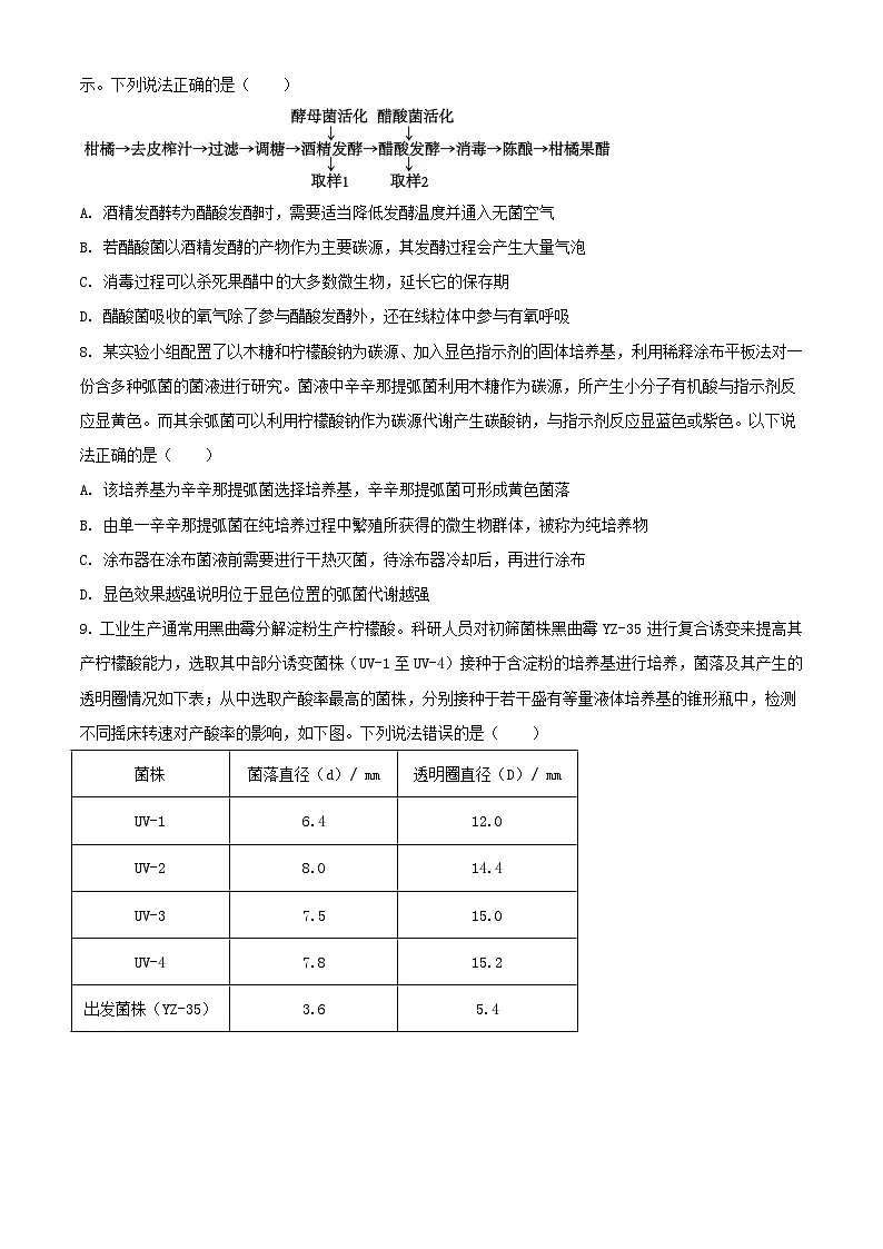 山东省济南市2023_2024学年高二生物下学期7月期末考试含解析第3页