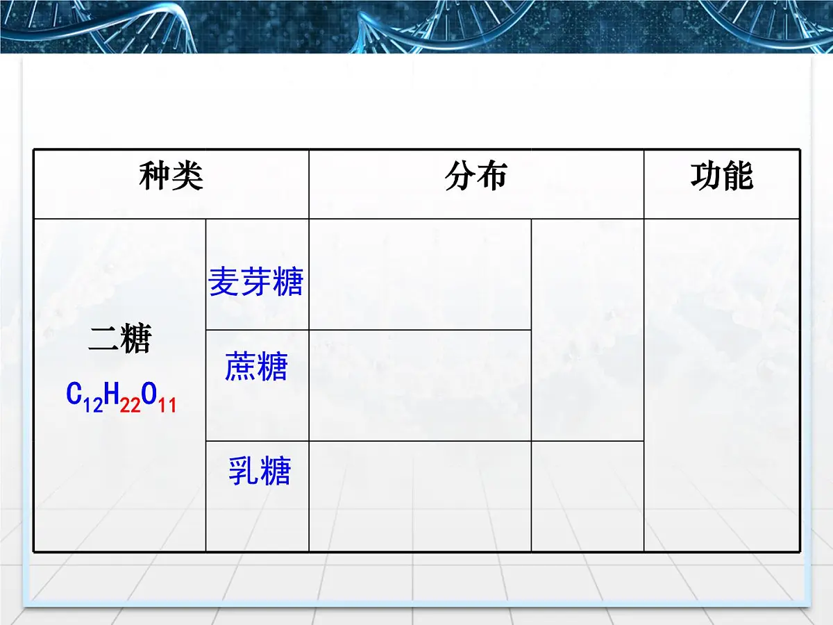 人教版 (新课标)高中生物必修1 2-4《细胞中的糖类和脂质》课件第7页