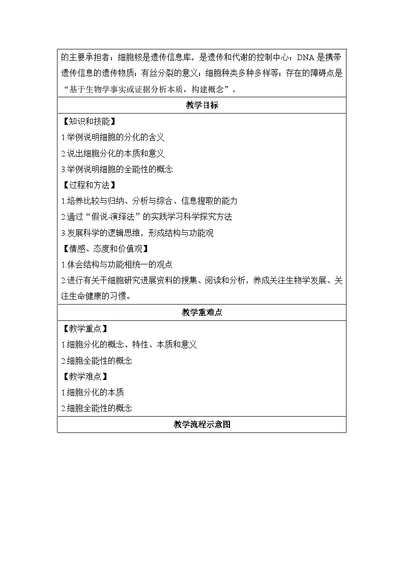 人教版 (新课标)高中生物 必修1 6-2《细胞的分化》教案第2页