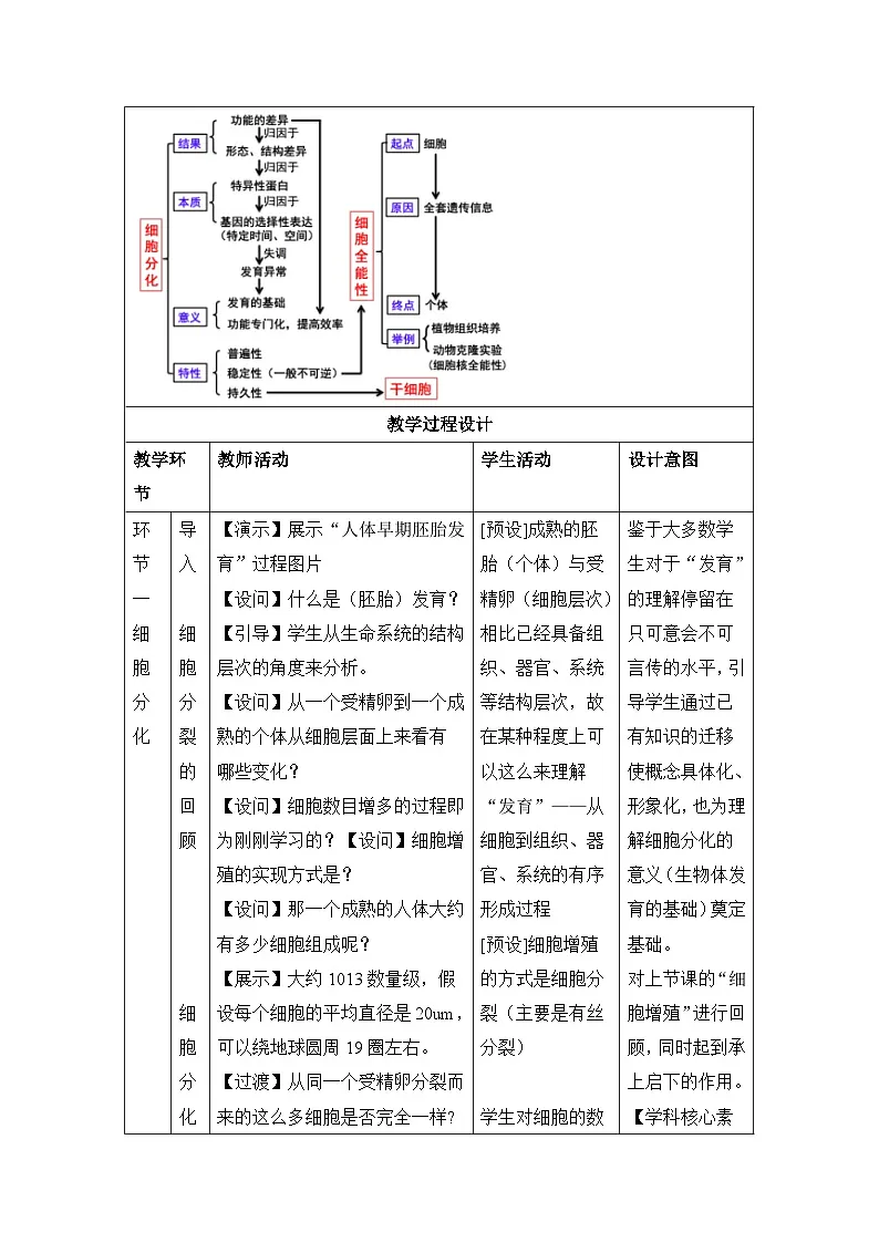 人教版 (新课标)高中生物 必修1 6-2《细胞的分化》教案第3页