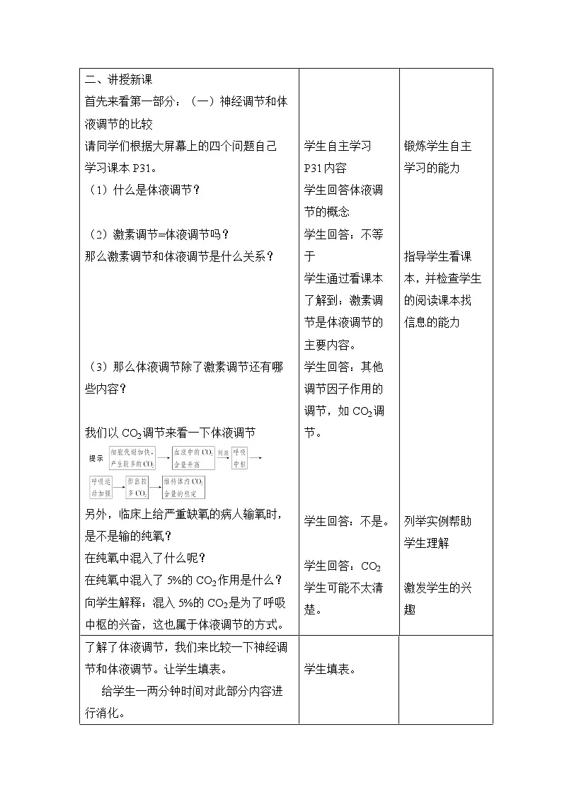 人教版 (新课标)高中生物必修3 2-3《神经调节与体液调节的关系》教案第2页
