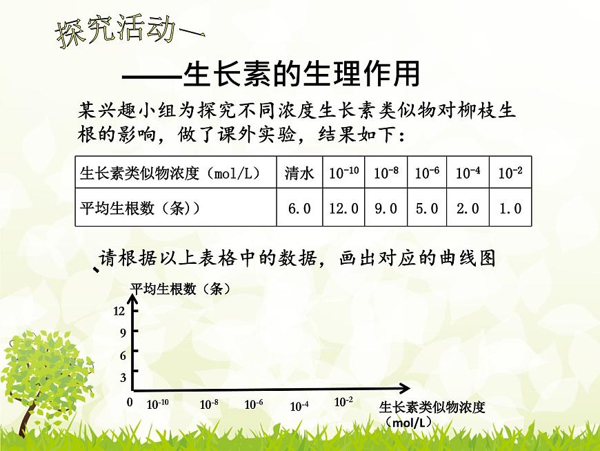 人教版 (新課標(biāo))高中生物必修3 3-2《生長(zhǎng)素的生理作用》課件第3頁(yè)