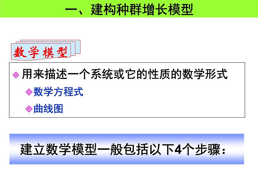 人教版 (新課標(biāo))高中生物必修3 4-2《種群數(shù)量的變化》課件第6頁
