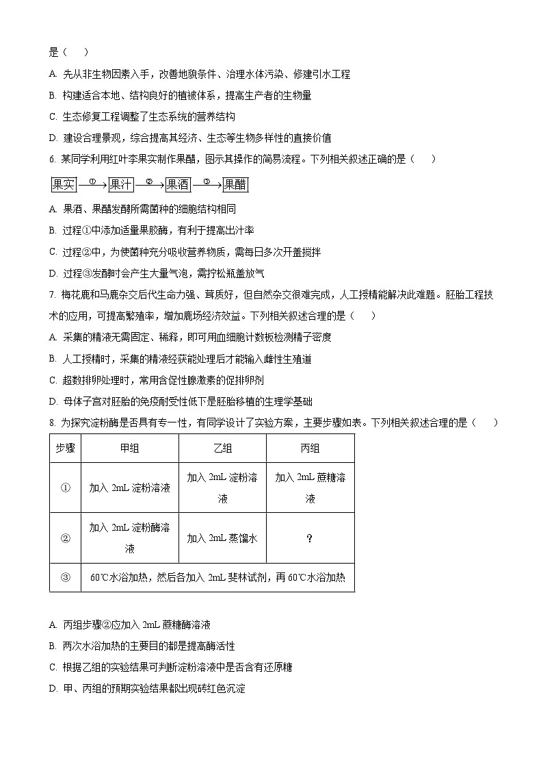 2025年高考真题——生物(江苏卷) Word版无答案第2页