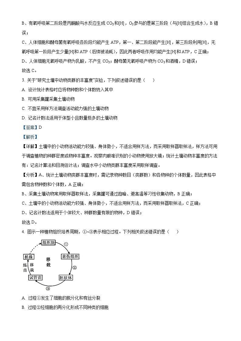 2025年高考真题——生物(江苏卷) Word版含解析第2页