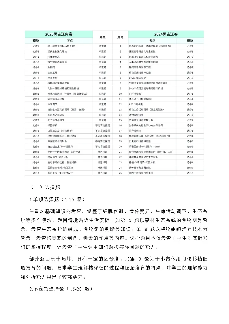 2025年高考生物真题完全解读(黑吉辽蒙卷)第3页