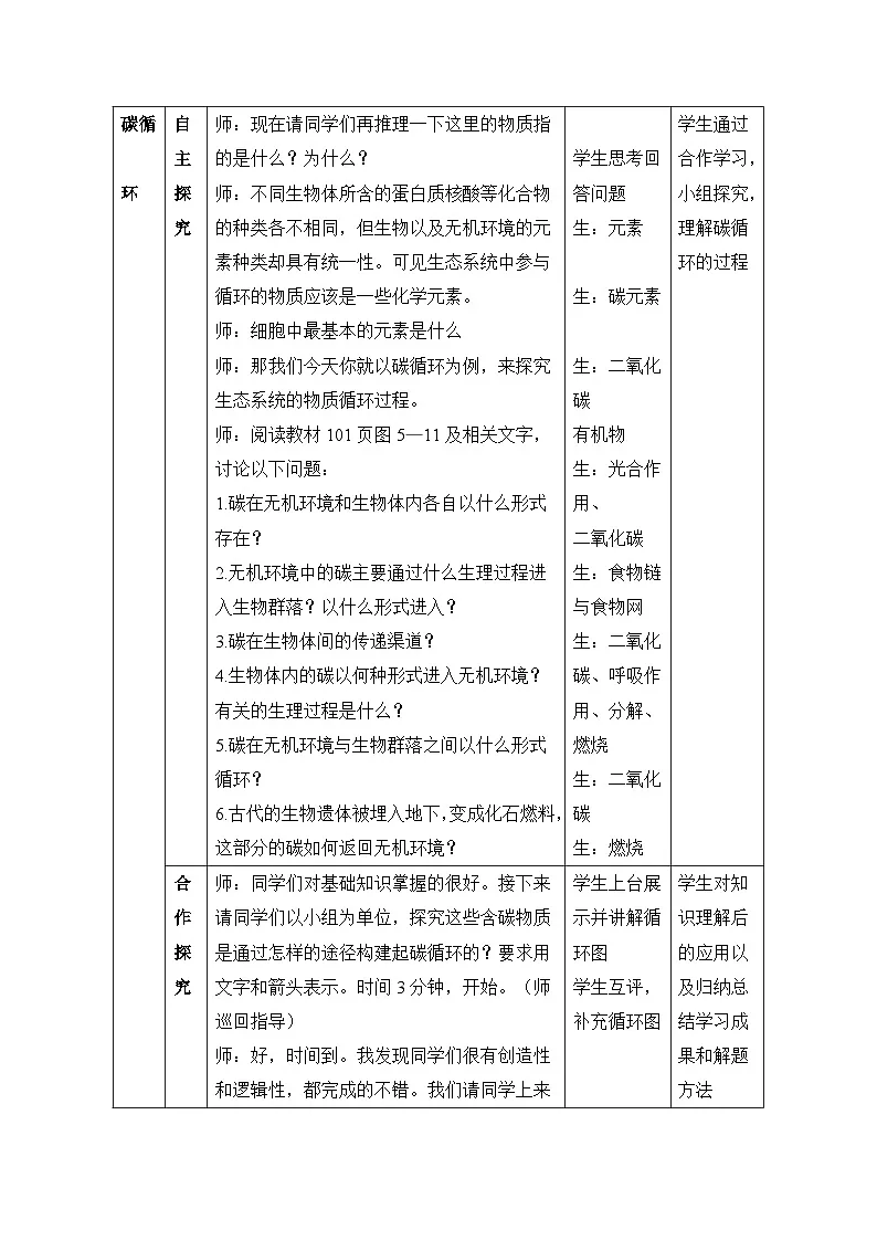 人教版 (新课标)高中生物必修3 5-3《生态系统的物质循环》(第1课时)公教案第2页