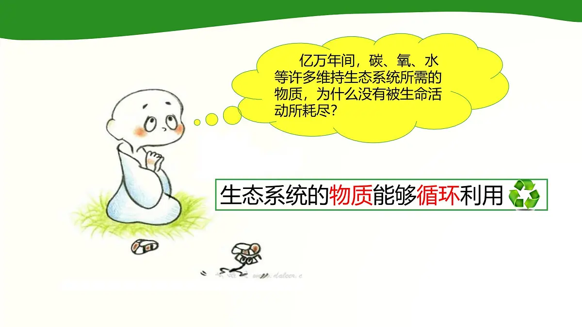 人教版 (新课标)高中生物必修3 5-3《生态系统的物质循环》课件第2页