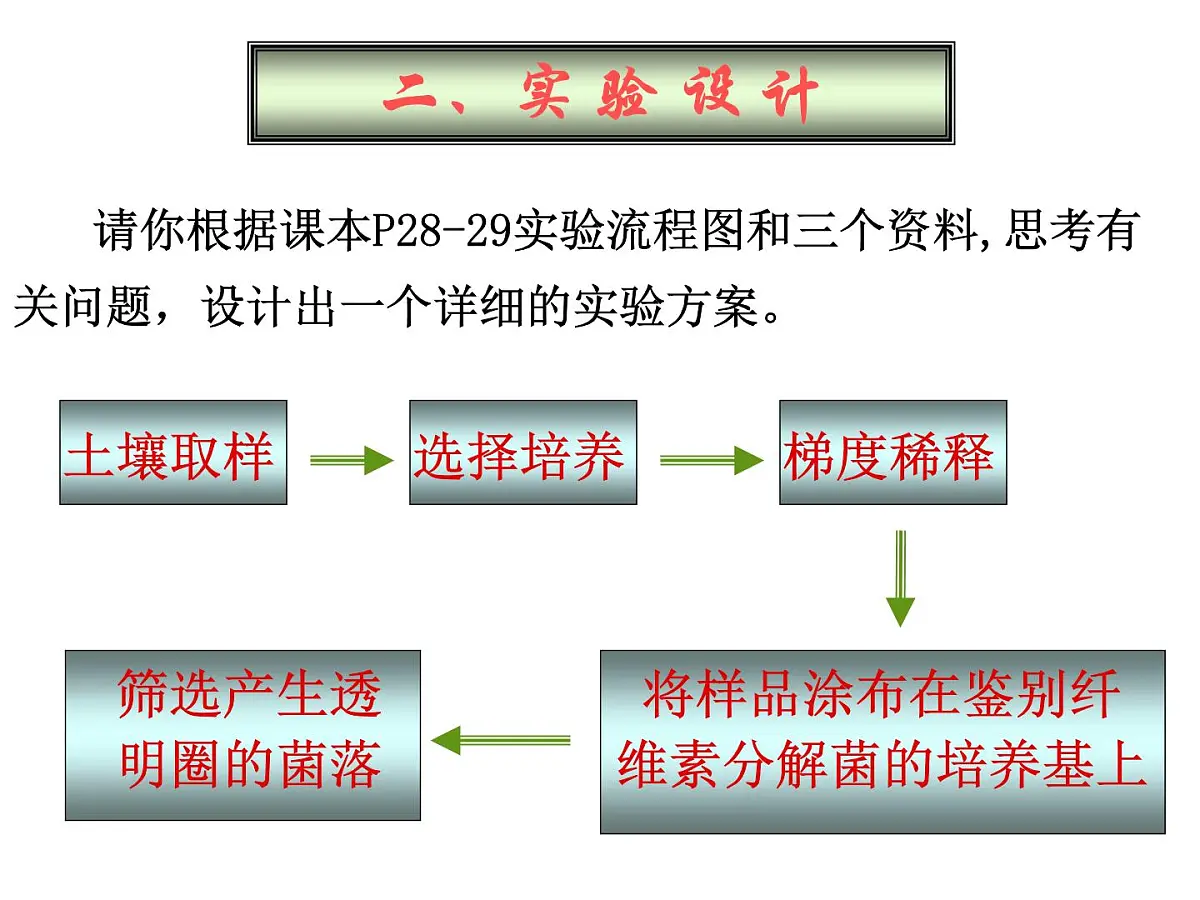 人教版 (新课标)高中生物选修1 2-3《分解纤维素的微生物的分离》课件第6页