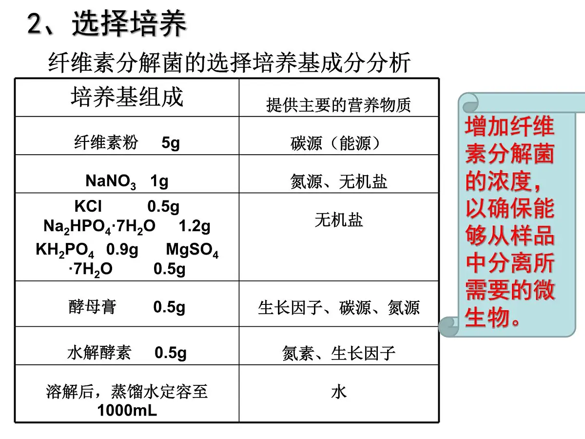 人教版 (新课标)高中生物选修1 2-3《分解纤维素的微生物的分离》课件第8页