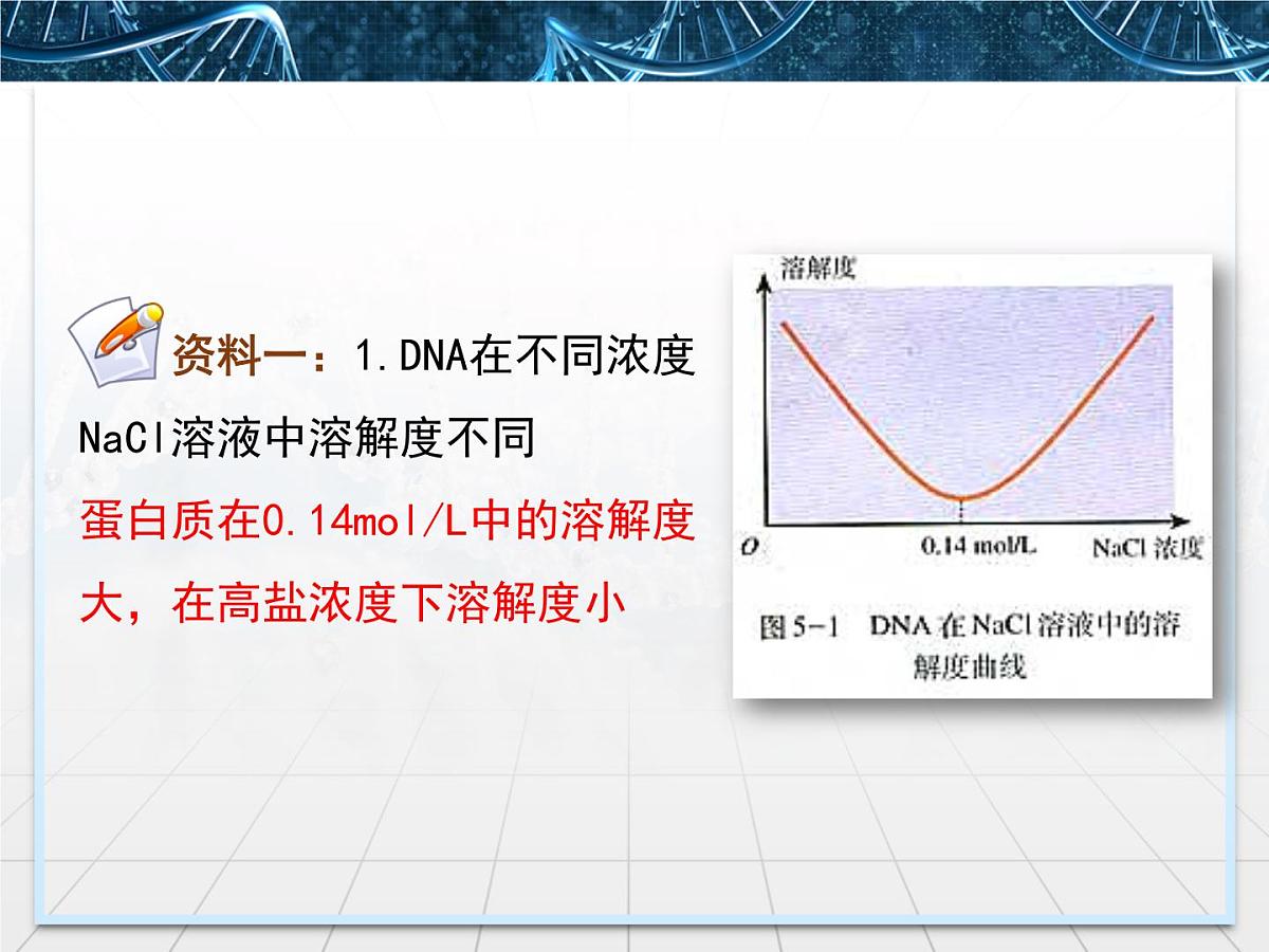 人教版 (新课标)高中生物选修1 5-1《DNA的粗提取与鉴定》课件第6页