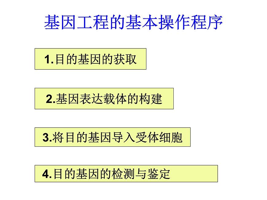 高中生物人教版(新課標)選修3 專題1《基因工程的基本操作程序》課件第4頁