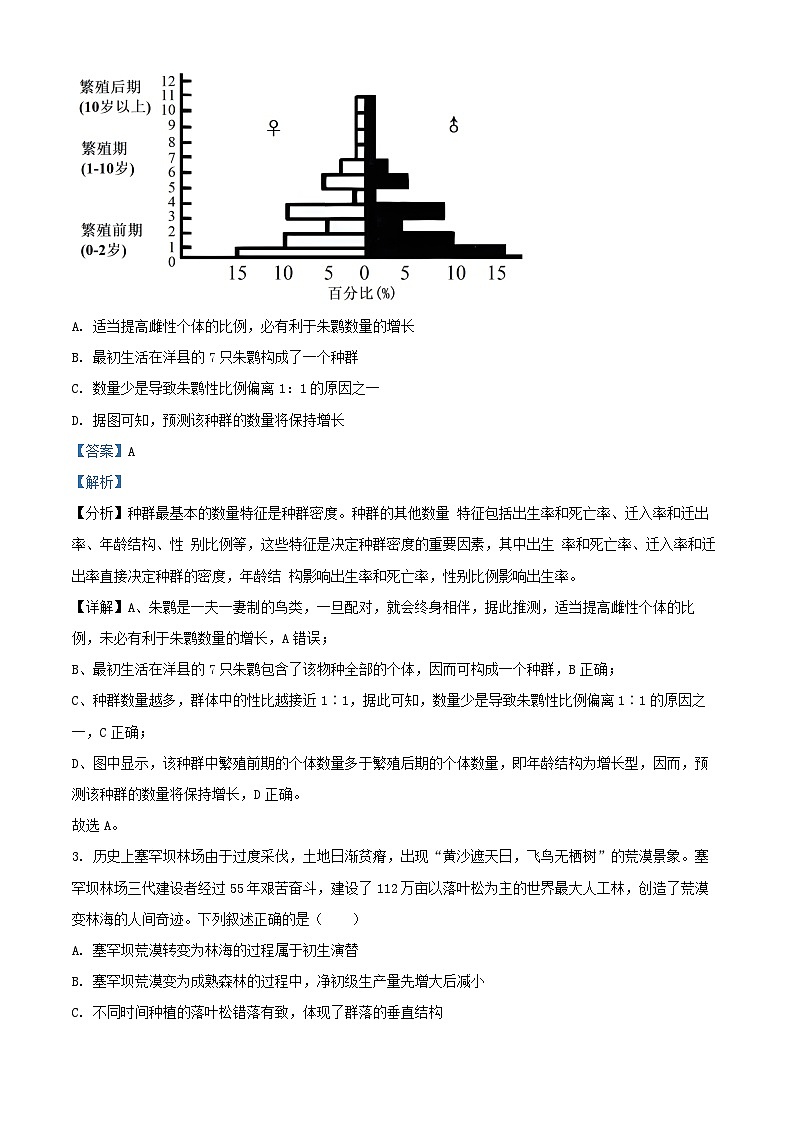 浙江省绍兴市2025届高三生物上学期11月高考科目诊断性考试一模试题含解析第2页