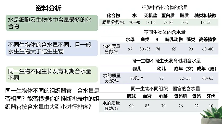 人教版高中生物必修1 2-2《细胞中的无机物》教学课件第5页