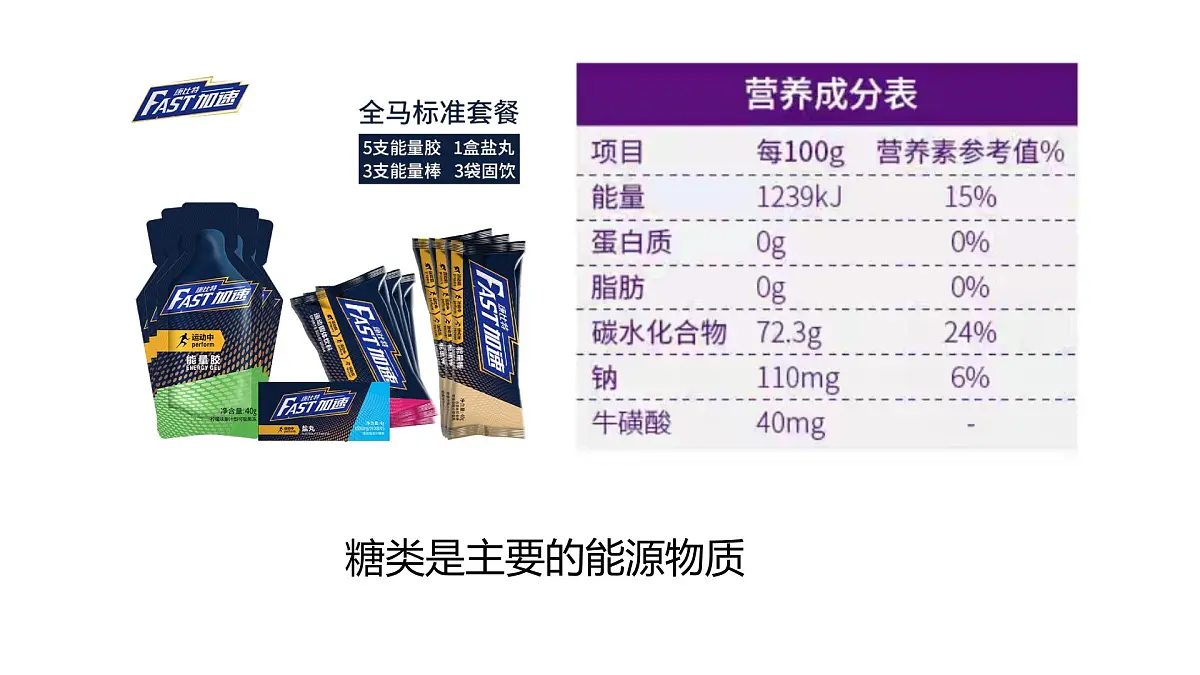 人教版高中生物必修1 2-3《细胞中的糖类和脂质》教学课件第3页