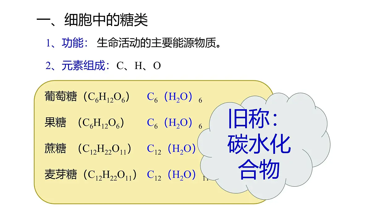 人教版高中生物必修1 2-3《细胞中的糖类和脂质》教学课件第6页