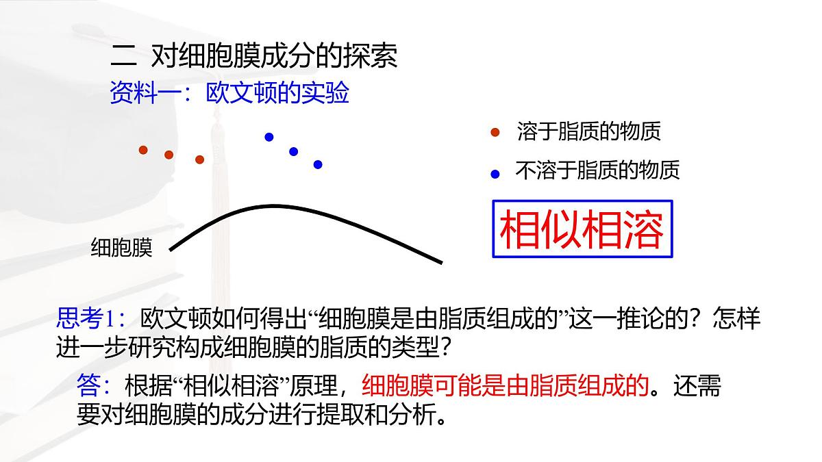人教版高中生物必修1 3-1《 细胞膜的结构和功能 》课件第7页