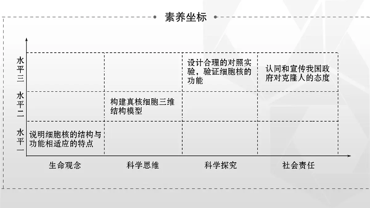 人教版高中生物必修1 3-3《细胞核的结构和功能》课件第2页
