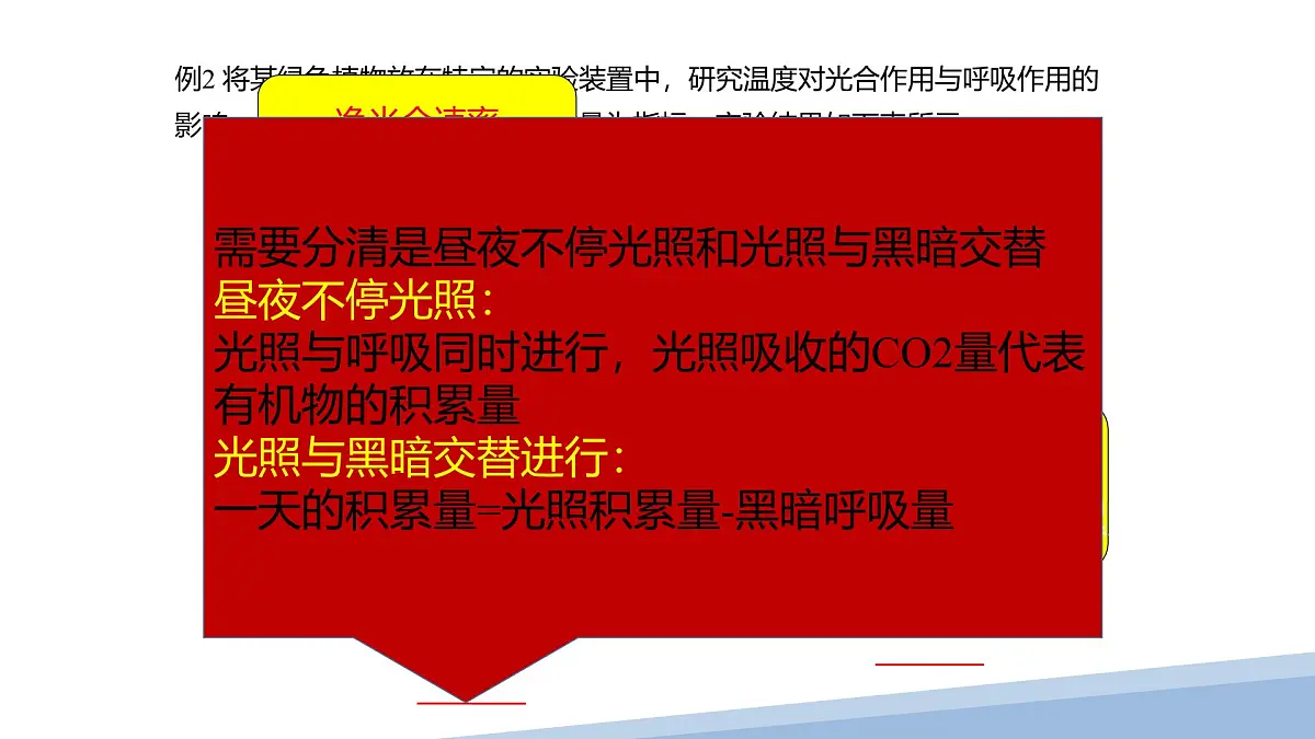 人教版高中生物必修1第5章 光合作用与呼吸作用专题 复习课件第5页