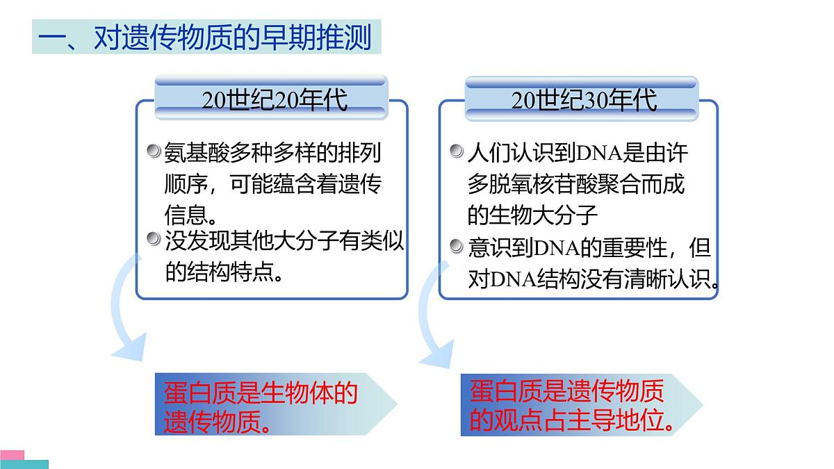人教版高中生物必修2《3-1 DNA是主要的遗传物质》课件第4页