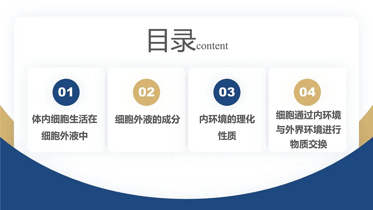 人教版高中生物选修1《1-1 细胞生活的环境》课件第3页