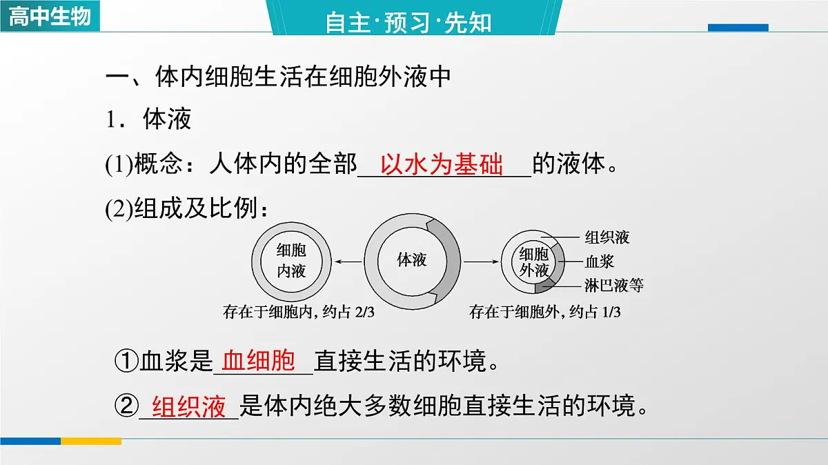 人教版高中生物选修1《1-1细胞生活的环境》教学课件第2页