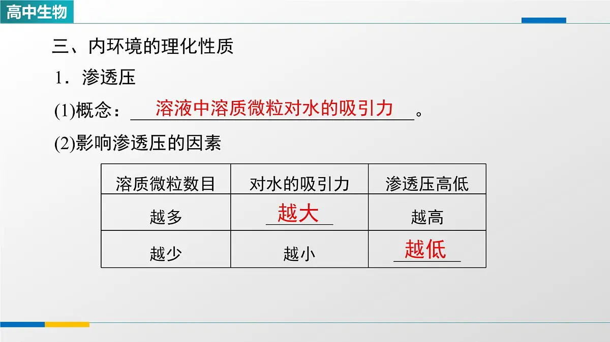 人教版高中生物选修1《1-1细胞生活的环境》教学课件第6页