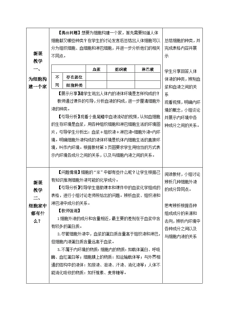 人教版高中生物选修1《1-1 细胞生活的环境》教案第2页