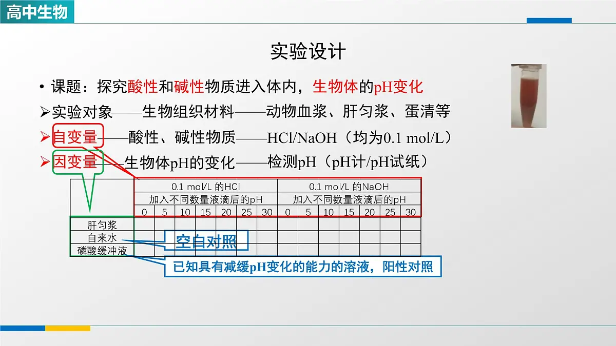 人教版高中生物选修1 1-2《内环境的稳态(第一课时)》课件第4页