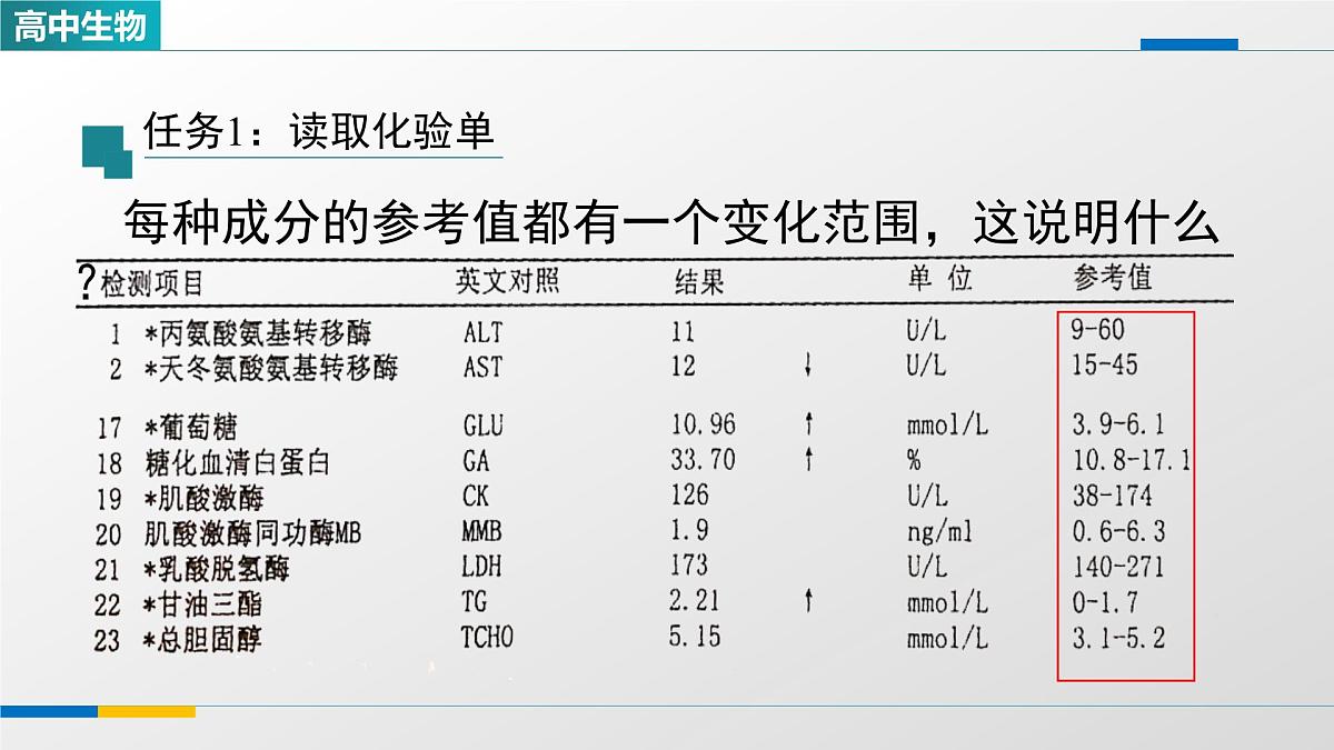 人教版高中生物选修1 1-2《内环境的稳态(第二课时)》课件第2页