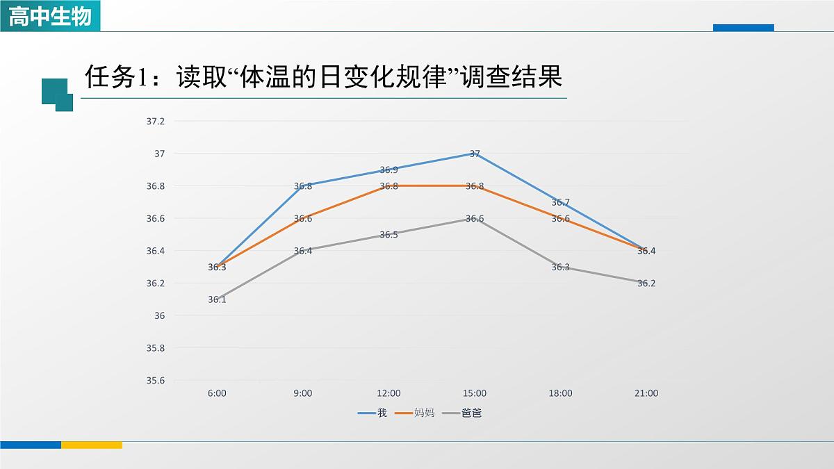 人教版高中生物选修1 1-2《内环境的稳态(第二课时)》课件第3页