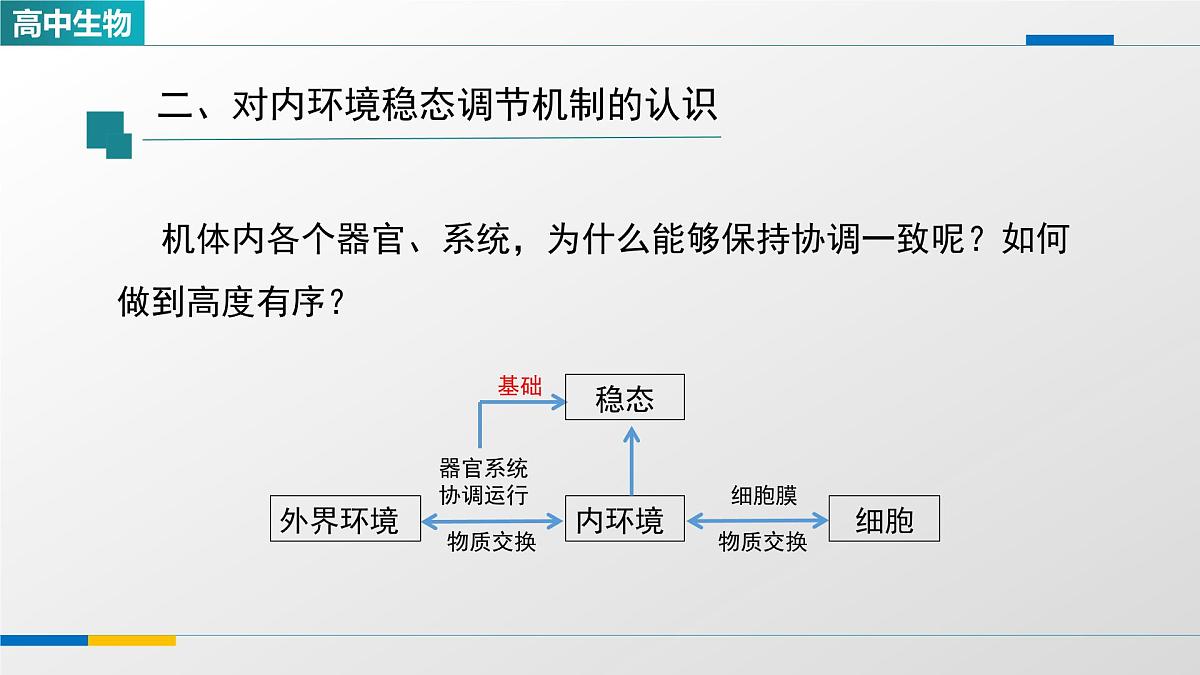 人教版高中生物选修1 1-2《内环境的稳态(第二课时)》课件第8页