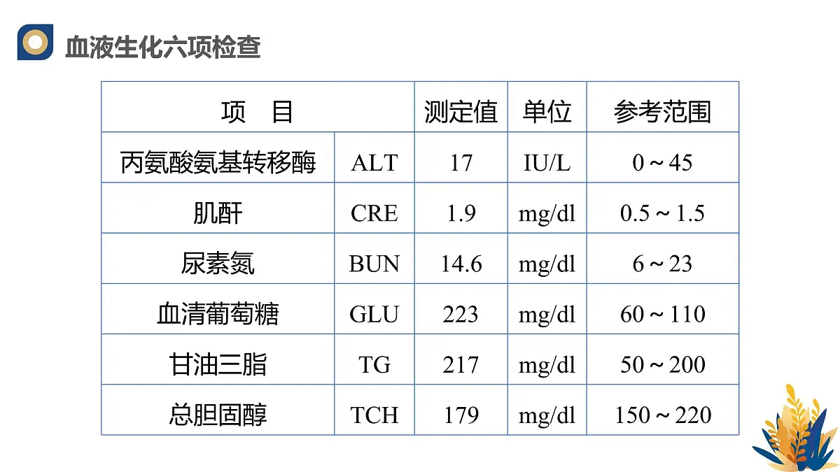人教版高中生物选修1《1-2 内环境的稳态》课件第3页