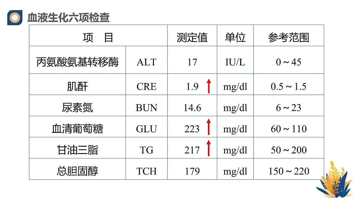 人教版高中生物选修1《1-2 内环境的稳态》课件第5页