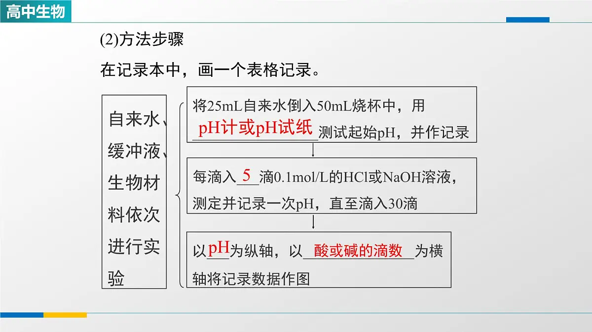 人教版高中生物选修1《1-2内环境的稳态》教学课件第3页