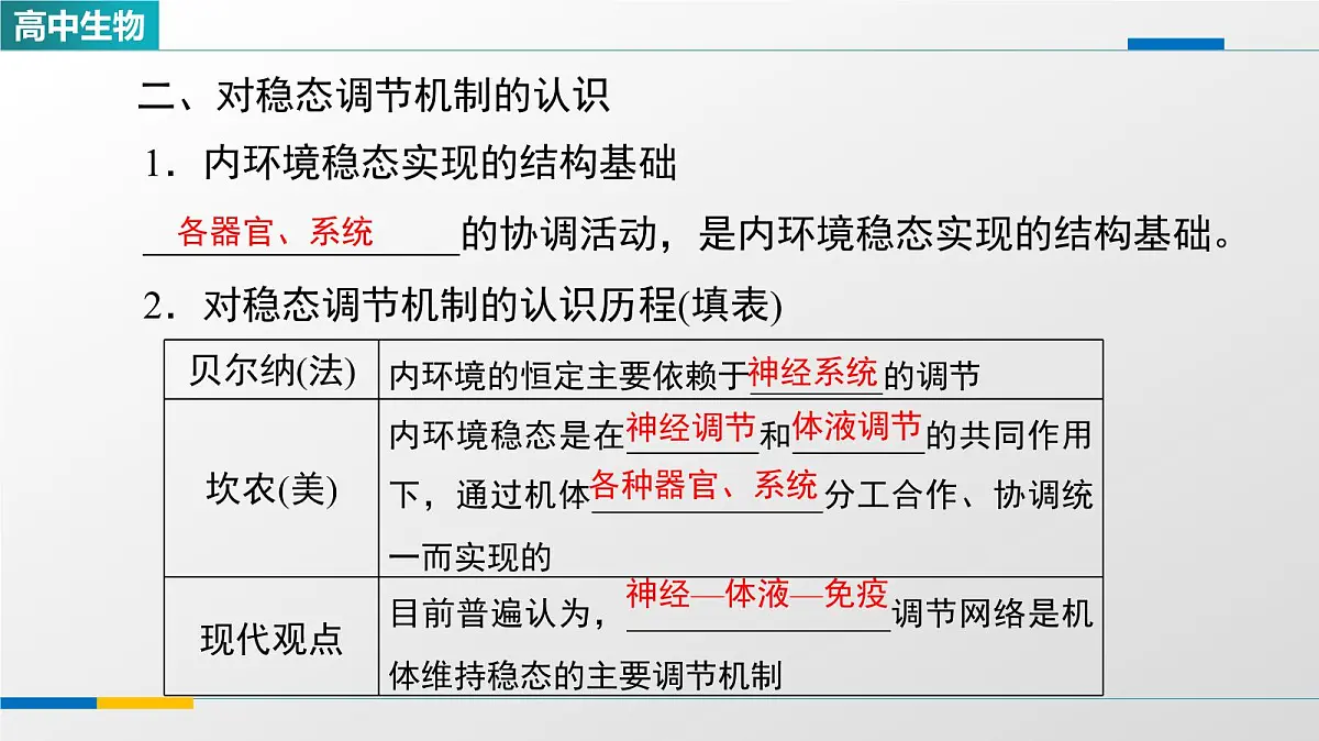 人教版高中生物选修1《1-2内环境的稳态》教学课件第7页