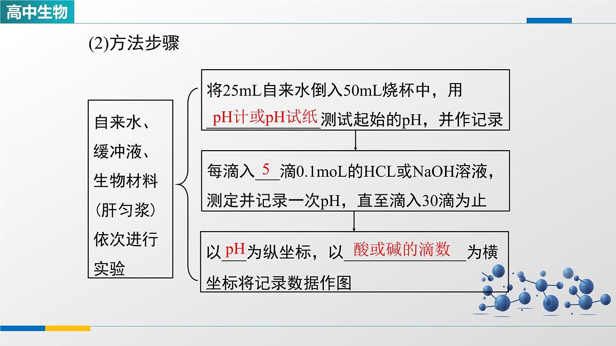 人教版高中生物选修1《1-2内环境的稳态》课件第7页