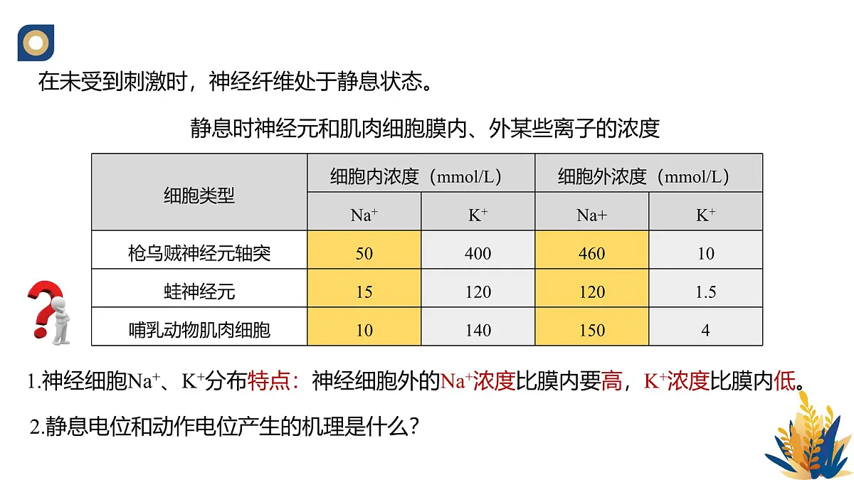 人教版高中生物选修1《2-3 神经冲动的产生与传导》课件第8页