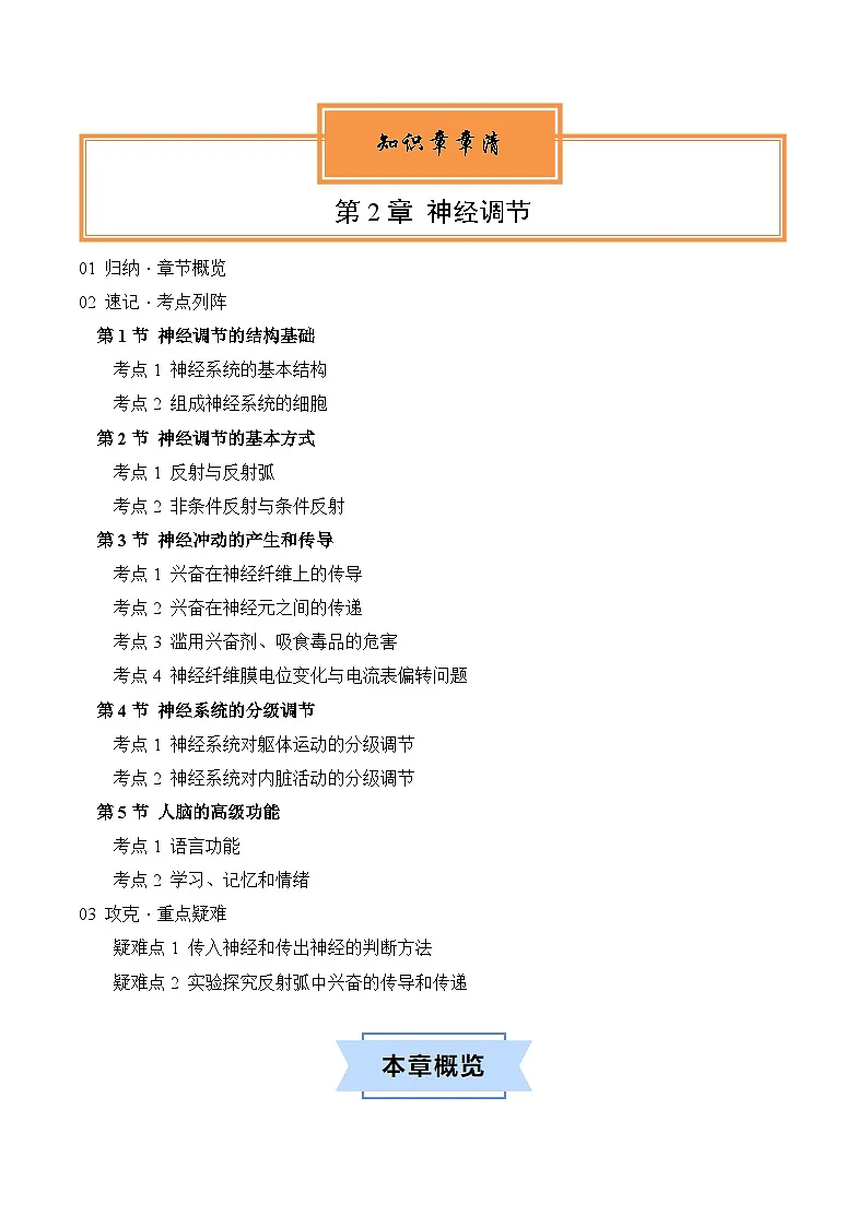 人教版高中生物选修1第2章 神经调节【知识清单】第1页