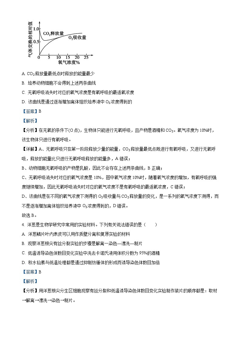 2025屆山東省棗莊市高三第一次模擬考試生物試題  Word版含解析第3頁
