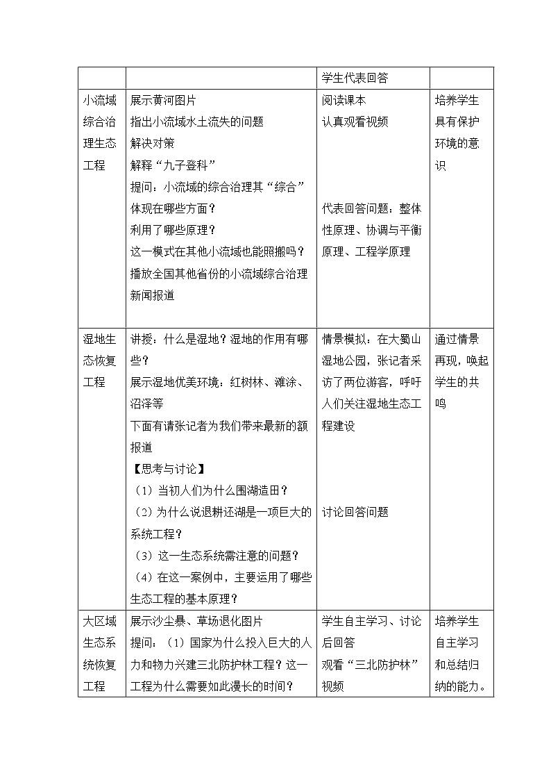 人教版 (新课标)高中生物选修3 5.2《生态工程的实例和发展前景》表格式教案第3页